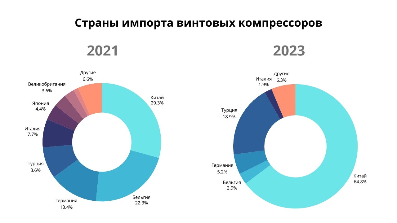 Статистика